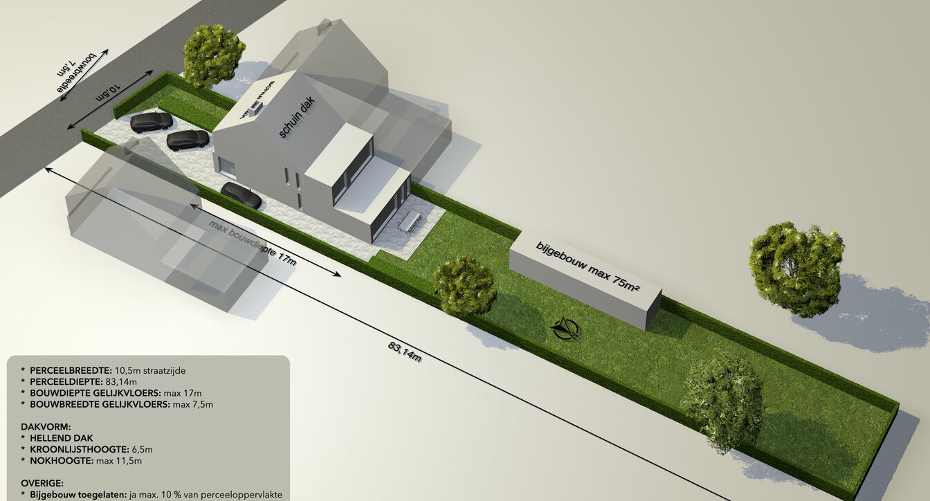 Bouwgrond te koop in Mol